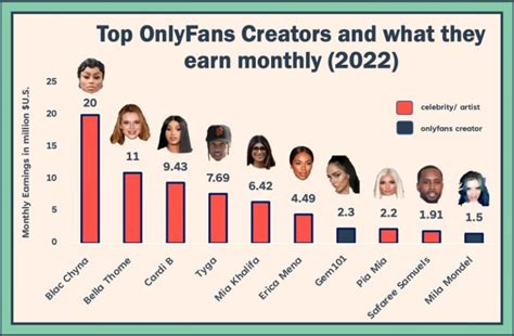 onlyfans new fashion|How much money the richest OnlyFans creators make each。